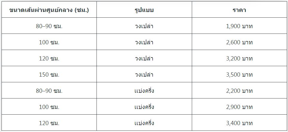 ราคาวงกบกลม วงกบมินิมอลไม้สัก เเบ่ง1-2ช่อง